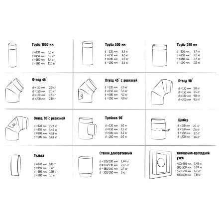 Гильза с конденсатоотводом 2 мм КПД ЧЕРНЫЙ в Барановичах
