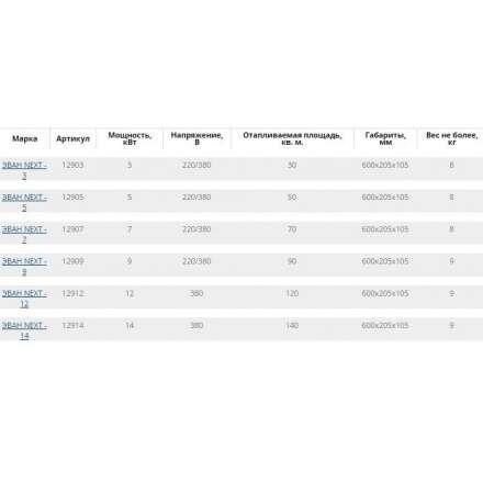 Электрический котел ЭВАН Next 7 в Барановичах