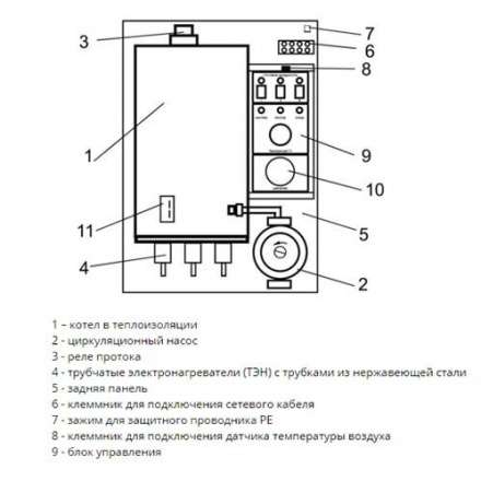 Электрический котел ЭВАН Warmos M 24 в Барановичах