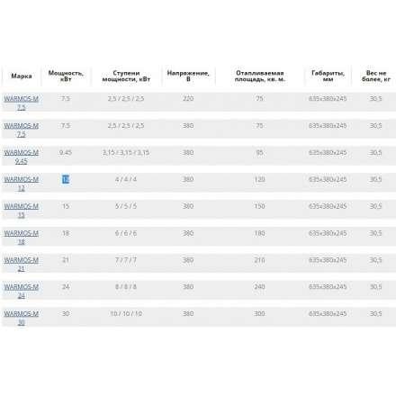 Электрический котел ЭВАН Warmos M 9,45 в Барановичах