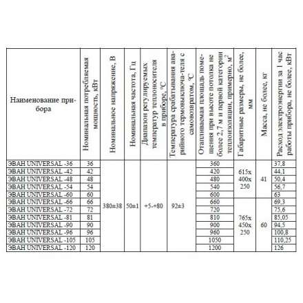 Электрический котел ЭВАН UNIVERSAL 81 в Барановичах
