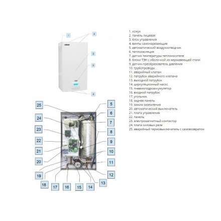 Электрокотел ЭВАН EXPERT 12 в Барановичах