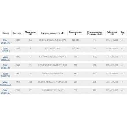 Электрокотел ЭВАН EXPERT 27 в Барановичах