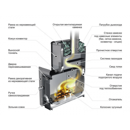 Печь банная ЕРМАК 16 Классика в Барановичах
