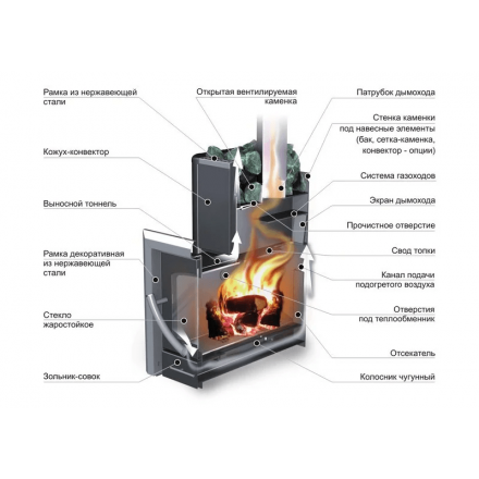 Печь банная Ермак 16-ПС Классика в Барановичах