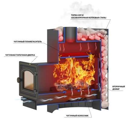 Печь ВЕЗУВИЙ Скиф Парогенератор Ковка (210) М в Барановичах