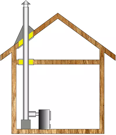 Комплект дымохода для бани А2 фото Комплект дымохода для бани А2 фото в Барановичах