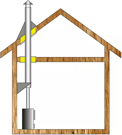 Комплект дымохода для бани А3 3 метра Амазонка бай фото Комплект дымохода для бани А3 3 метра Амазонка бай фото в Барановичах