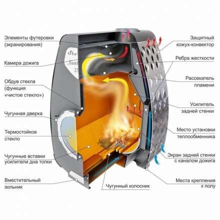 Печь отопительная Ермак Stoker NAUTILUS 250 в Барановичах