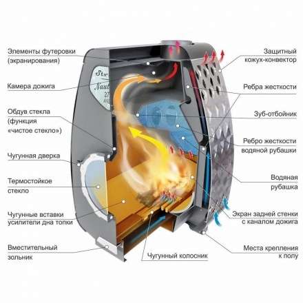 Печь отопительная Ермак Stoker NAUTILUS 270 AQUA в Барановичах