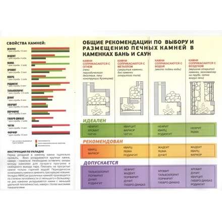 Камень Белый Кварц Отборный ведро 10 кг в Барановичах