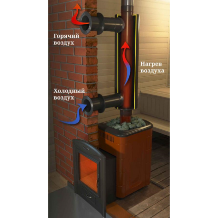 Отопитель натрубный-1 TMF ?115, 0,65 м нн в Барановичах