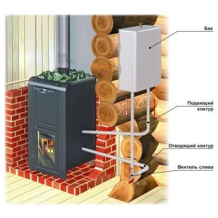 Теплообменник универсальный ERMAK (AISI 430, 2кВт) в Барановичах