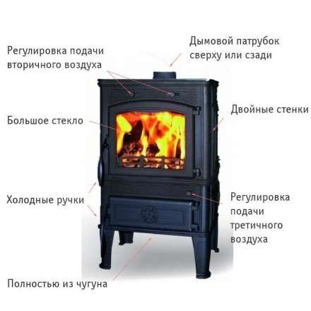 Чугунная печь Ferguss Magma Cook в Барановичах