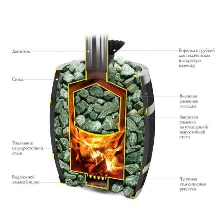 Печь для бани Термофор Саяны II Carbon Витра ЗК в Барановичах