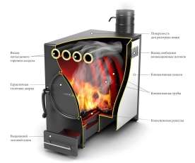 Отопительная печь Термофор Нормаль-2 ТУРБО антрацит НК ТВ в Барановичах