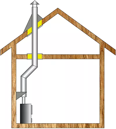 Комплект дымохода для бани А6 Амазонка бай фото Комплект дымохода для бани А6 Амазонка бай фото в Барановичах