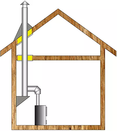 Комплект дымохода для бани А7 фото Комплект дымохода для бани А7 фото в Барановичах