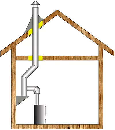 Комплект дымохода для бани А8 фото Комплект дымохода для бани А8 фото в Барановичах