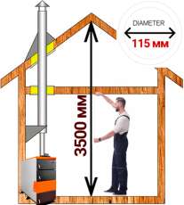 Комплект сэндвич-дымохода для котла А1 диамтер 115 (120) мм в Барановичах
