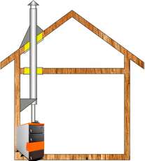 Комплект дымохода для котла А1 Амазонка бай Комплект дымохода для котла А1 Амазонка бай в Барановичах