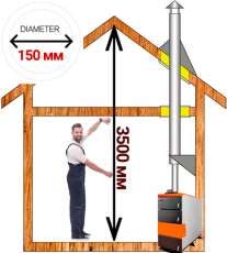 Комплект дымохода для котла А2 ф150 (160) мм Амазонка бай в Барановичах