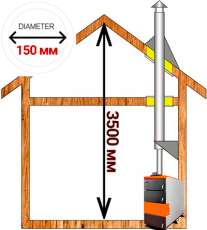 Комплект дымохода для котла А2 ф150 (160) мм фото Комплект дымохода для котла А2 диамтер 150 (160) мм купить в Барановичах