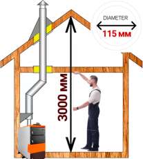 Комплект дымохода для котла А3 ф115 (120) мм фото Комплект дымохода для котла А3 ф115 (120) мм фото в Барановичах
