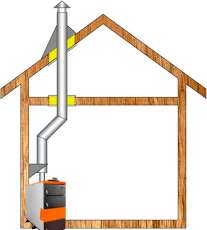 Комплект дымохода для котла А3 ф115 (120) фото Комплект дымохода для котла А3 ф115 (120) фото в Барановичах