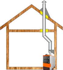 Комплект дымохода для котла А3 ф150 (160) Амазонка бай Комплект дымохода для котла А3 ф150 (160) Амазонка бай в Барановичах