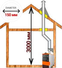 Комплект дымохода для котла А4 ф150 (160) мм фото Комплект дымохода для котла А4 ф150 (160) мм фото в Барановичах
