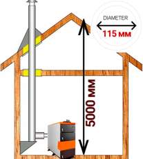 Комплект дымохода для котла А5 ? 115 (120) мм фото Комплект дымохода для котла А5 ? 115 (120) мм фото в Барановичах