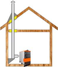 Комплект дымохода для котла А5 ф 115 (120) Амазонка бай Комплект дымохода для котла А5 ф 115 (120) Амазонка бай в Барановичах