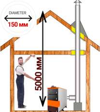 Комплект дымохода для котла А6 ? 150 (160) мм Амазонка бай Комплект дымохода для котла А6 ? 150 (160) мм Амазонка бай в Барановичах
