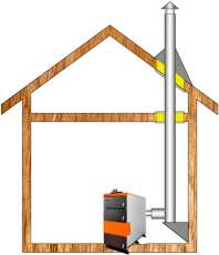 Комплект дымохода для котла А5 ф 115 (120) Амазонка бай Комплект дымохода для котла А5 ф 115 (120) Амазонка бай в Барановичах