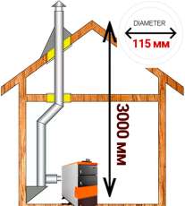 Комплект дымохода для котла А7 ?115 (120) мм Амазонка бай Комплект дымохода для котла А7 ?115 (120) мм Амазонка бай в Барановичах