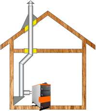 Комплект дымохода для котла А7 ф115 (120) Амазонка бай Комплект дымохода для котла А7 ф115 (120) Амазонка бай в Барановичах