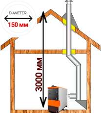 Комплект дымохода для котла А8 ?150 (160) мм фото Комплект дымохода для котла А8 ?150 (160) мм фото в Барановичах