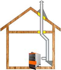 Комплект дымохода для котла А8 ф150 (160) Комплект дымохода для котла А8 ф150 (160) в Барановичах