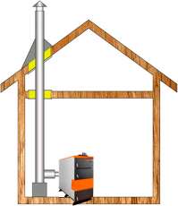 Комплект дымохода для котла А9 ф115 (120) Амазонка бай Комплект дымохода для котла А9 ф115 (120) Амазонка бай в Барановичах