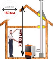 Комплект дымохода для котла А10 ?150 (160) мм Амазонка бай Комплект дымохода для котла А10 ?150 (160) мм Амазонка бай в Барановичах