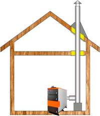 Комплект дымохода для котла А10 ф150 (160) фото Комплект дымохода для котла А10 ф150 (160) фото в Барановичах