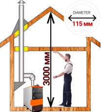 Комплект дымохода для котла А11 ?115 (120) мм фото Комплект дымохода для котла А11 ?115 (120) мм фото в Барановичах
