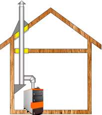 Комплект дымохода для котла А11 ф115 (120) Амазонка бай Комплект дымохода для котла А11 ф115 (120) Амазонка бай в Барановичах