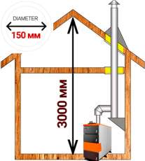 Комплект дымохода для котла А12 ?150 (160) мм фото в Барановичах