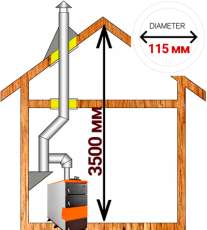 Комплект дымохода для котла А13 ?115 (120) мм  Амазонка бай Комплект дымохода для котла А13 диамтер 115 (120) мм купить в Барановичах