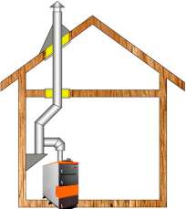 Комплект дымохода для котла А13 ?115 (120) мм  фото в Барановичах