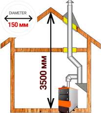 Комплект дымохода для котла А14 ?150 (160) мм фото Комплект дымохода для котла А14 ?150 (160) мм фото в Барановичах