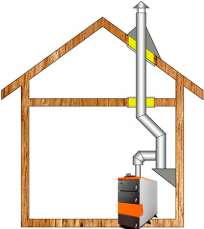 Комплект дымохода для котла А14 ?150 (160) мм фото Комплект дымохода для котла А14 ?150 (160) мм фото в Барановичах