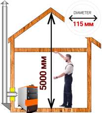 Комплект дымохода для котла А15 ?115 (120) мм Амазонка бай Комплект дымохода для котла А15 диамтер 115 (120) мм купить в Барановичах